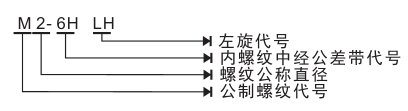 公制螺紋工作塞規(guī)訂貨示例