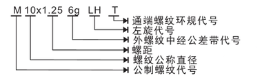 公制螺紋環(huán)規(guī)訂貨示例