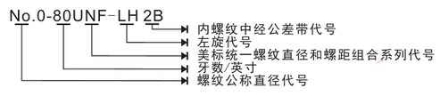 美標(biāo)統(tǒng)一螺紋工作塞規(guī)訂貨示例