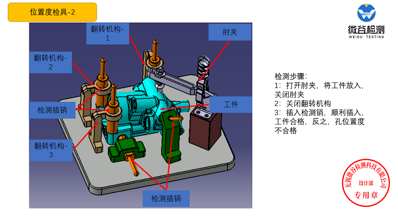 設(shè)計(jì)方案(圖2)